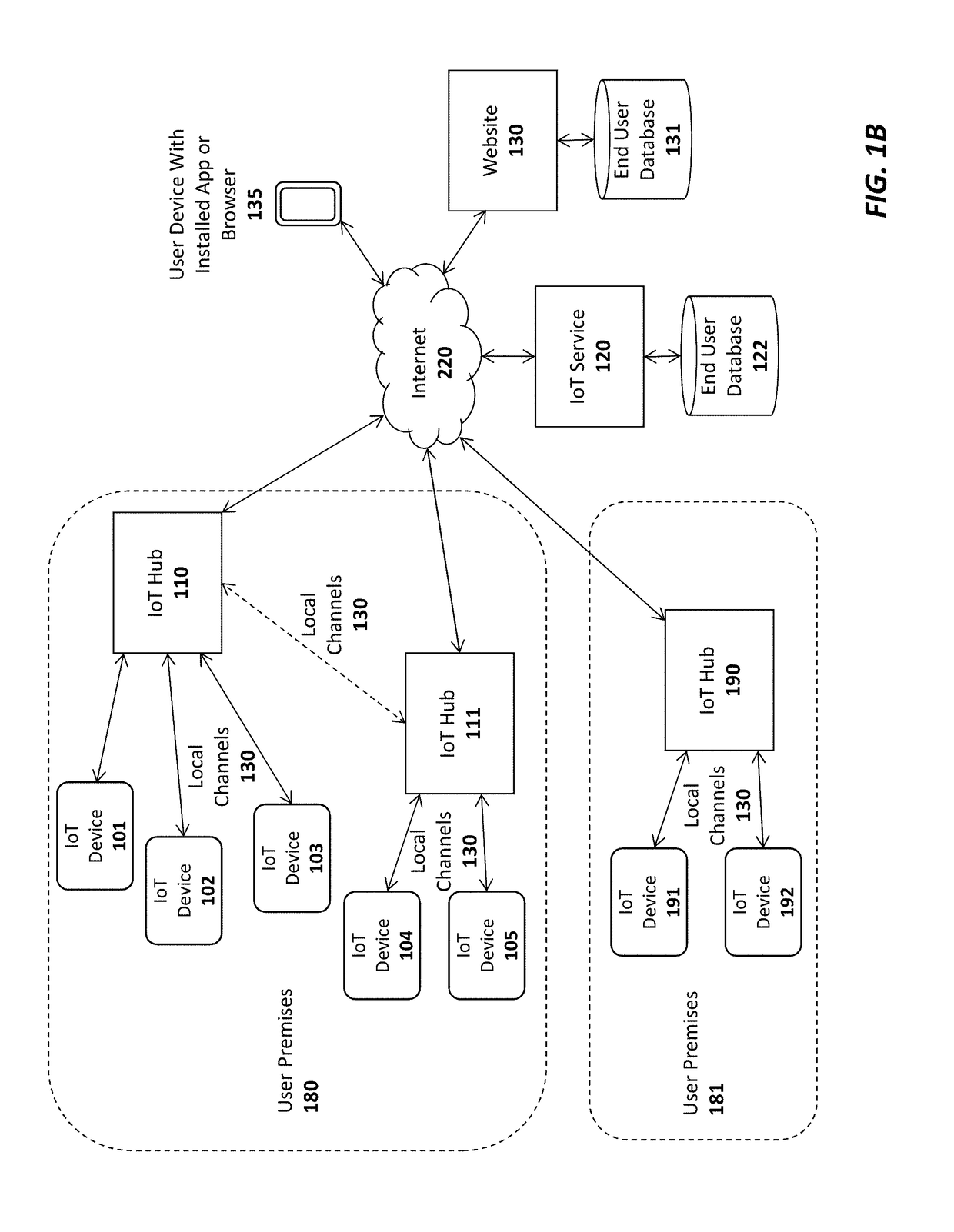 System and method for automatic wireless network authentication in an internet of things (IOT) system