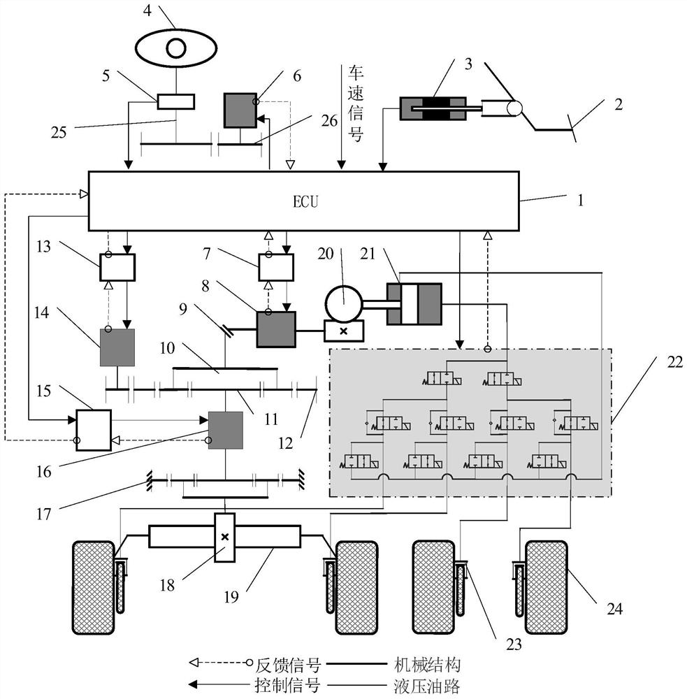 Three-motor integrated high-reliability intelligent drive-by-wire system and control method thereof