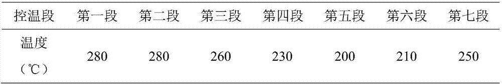BOPET (Biaxial oriented Polyethylene Terephthalate) ultraviolet shielding master batch and manufacturing method thereof