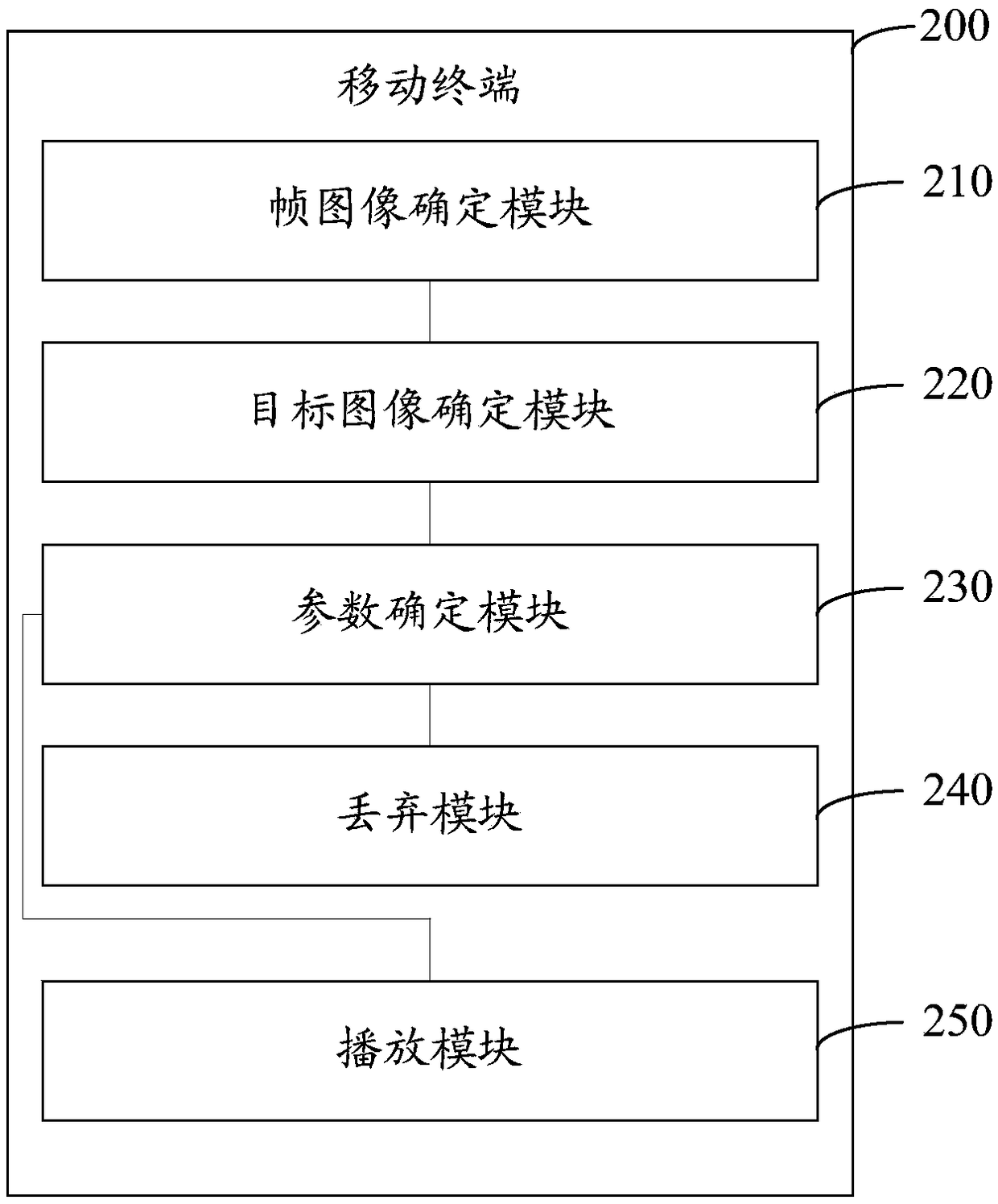 Video communication method and mobile terminal