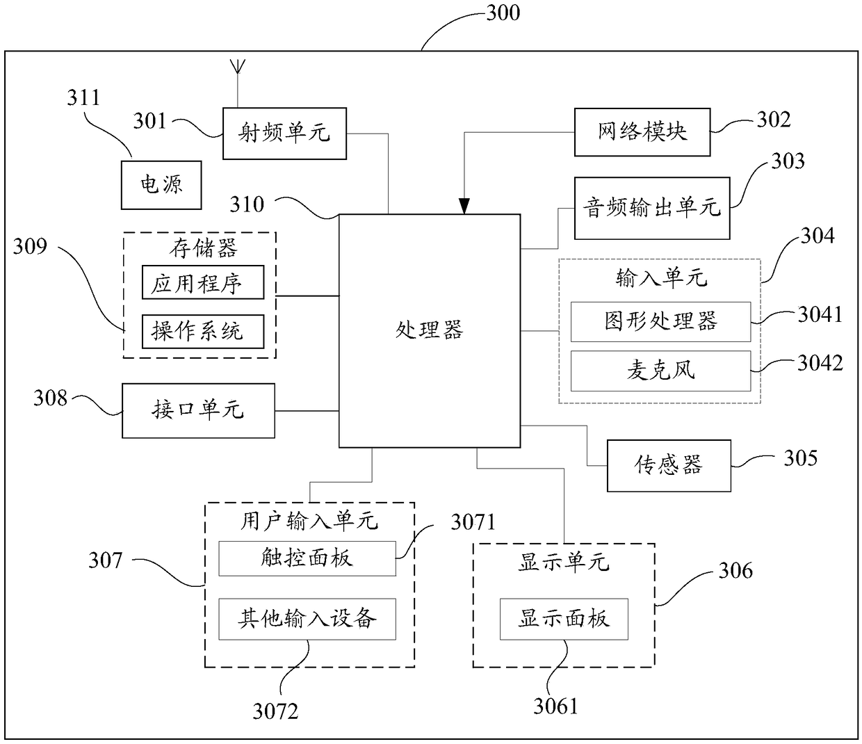 Video communication method and mobile terminal