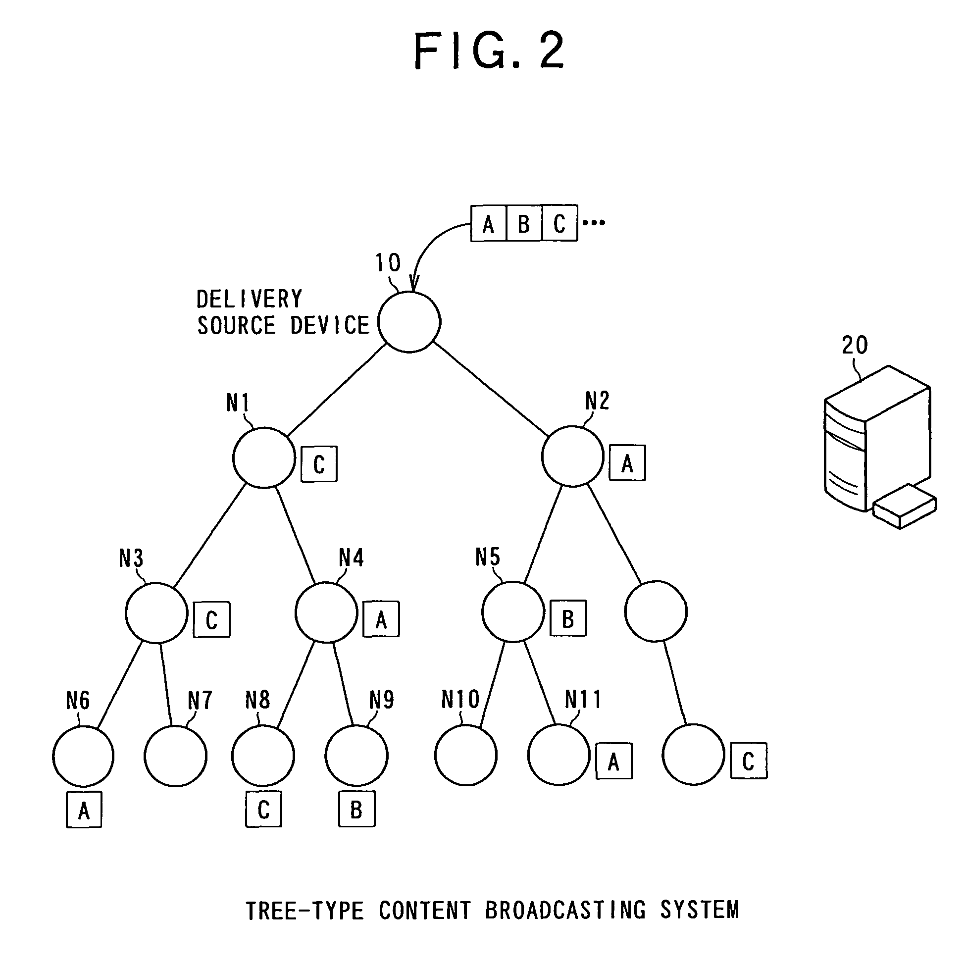 Distributed content storage system, content storage method, node device, and node processing program