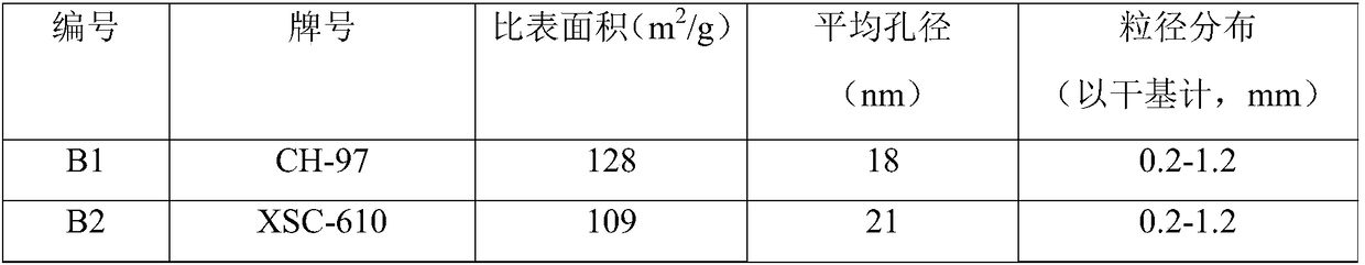 Chelating resin, pretreatment method, noble metal removal method, and method of removing noble metal catalyst from unsaturated copolymer hydrogenation liquid