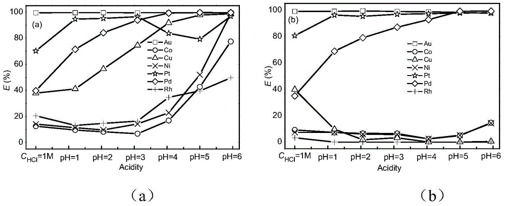 Biomass adsorbent, and preparation method and applications thereof