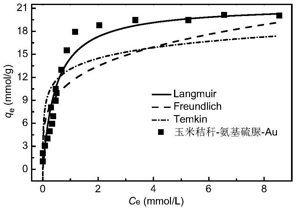 Biomass adsorbent, and preparation method and applications thereof