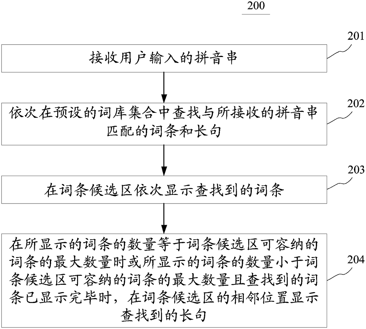 Long sentence input method and device