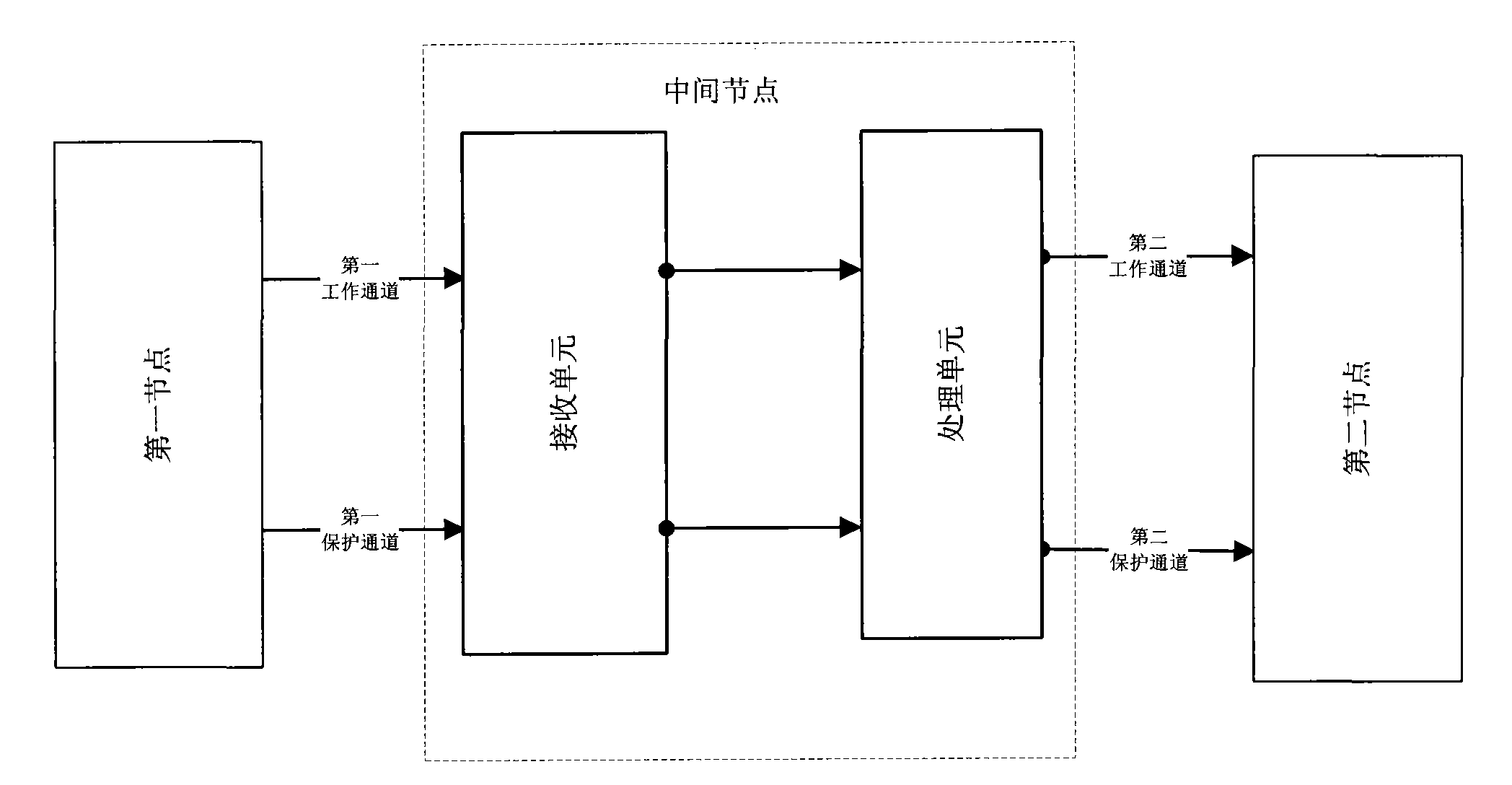 Intermediate node, cascade protection system and cascade protection method