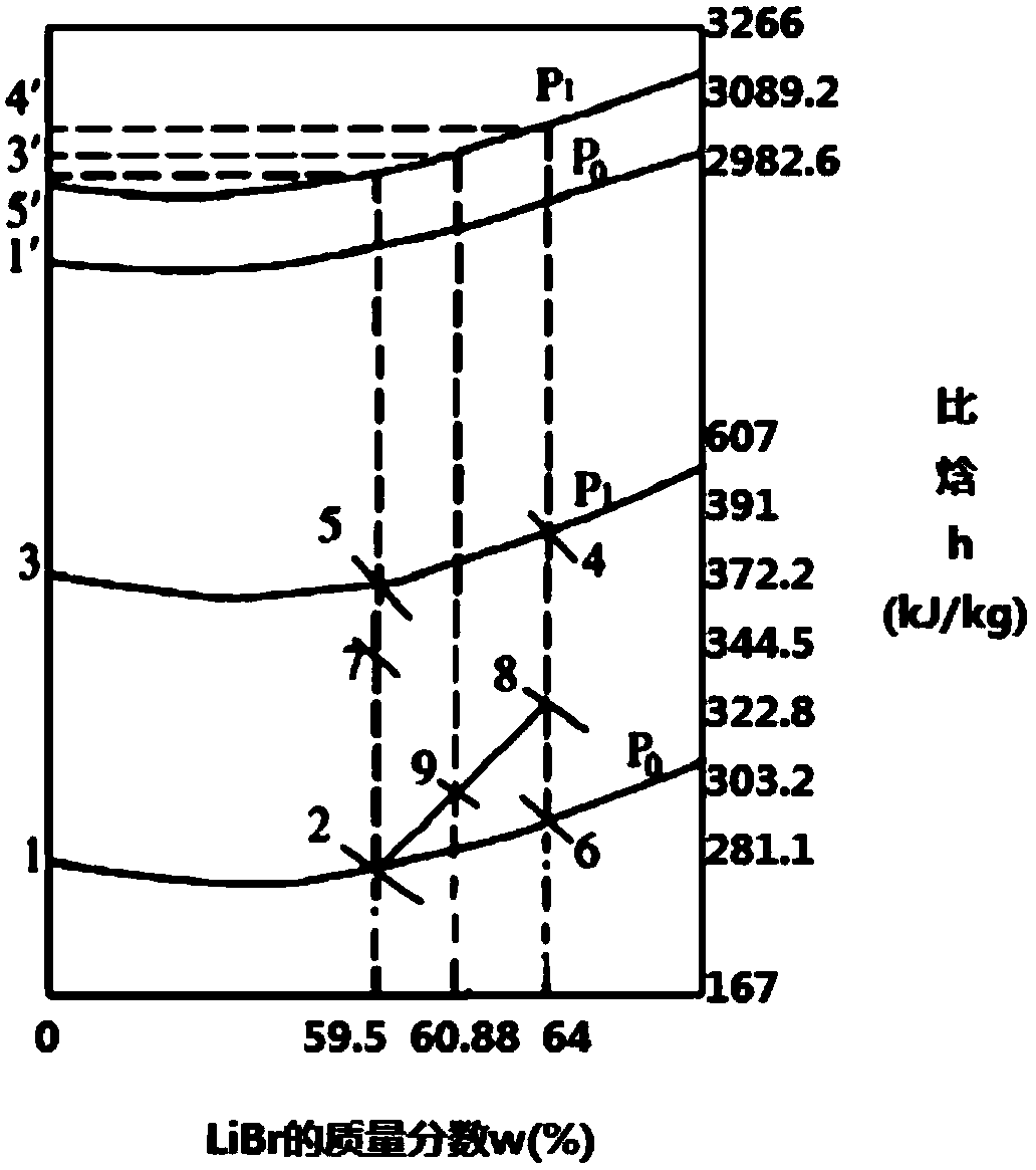 Marine air conditioner system based on lithium bromide-water and refrigerating method