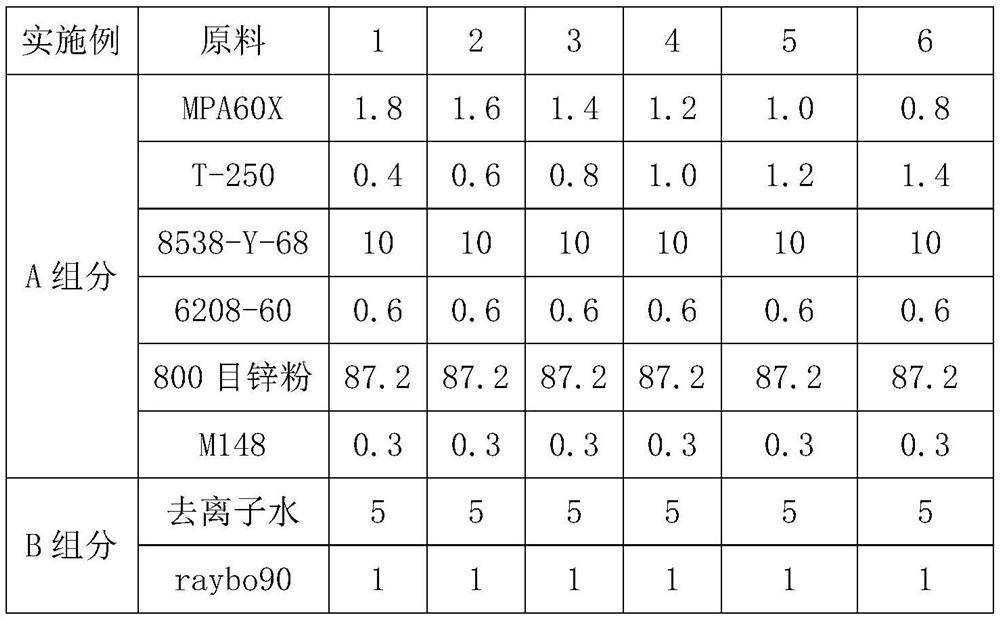 An environment-friendly two-component waterborne epoxy zinc-rich special coating composition and its preparation method