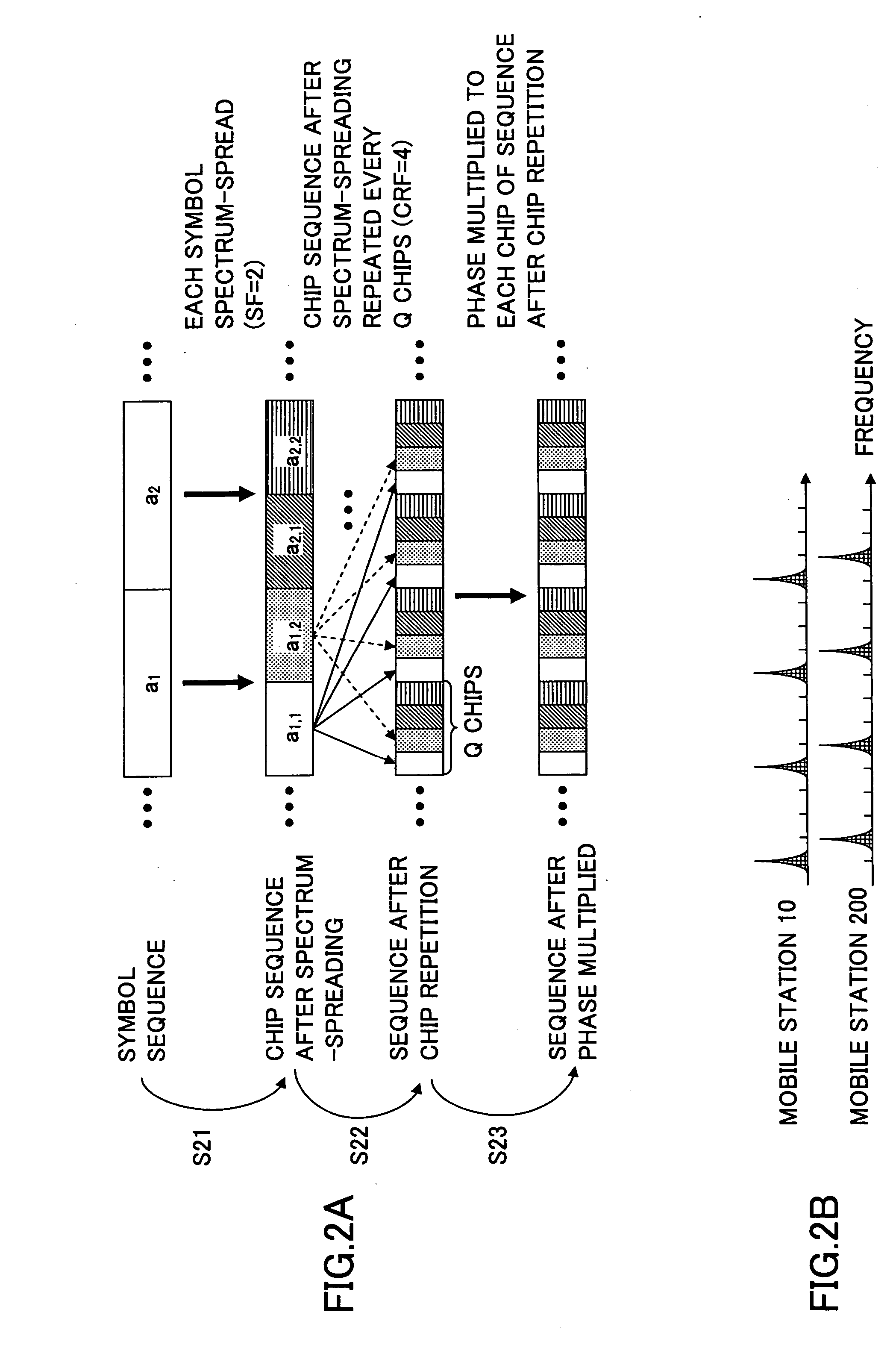 Base station, a mobile station, a radio communications system, and a radio transmission method using spread spectrum and chip repetition