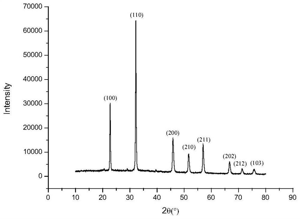 A potassium sodium niobate-based piezoelectric ceramic and its preparation method and application