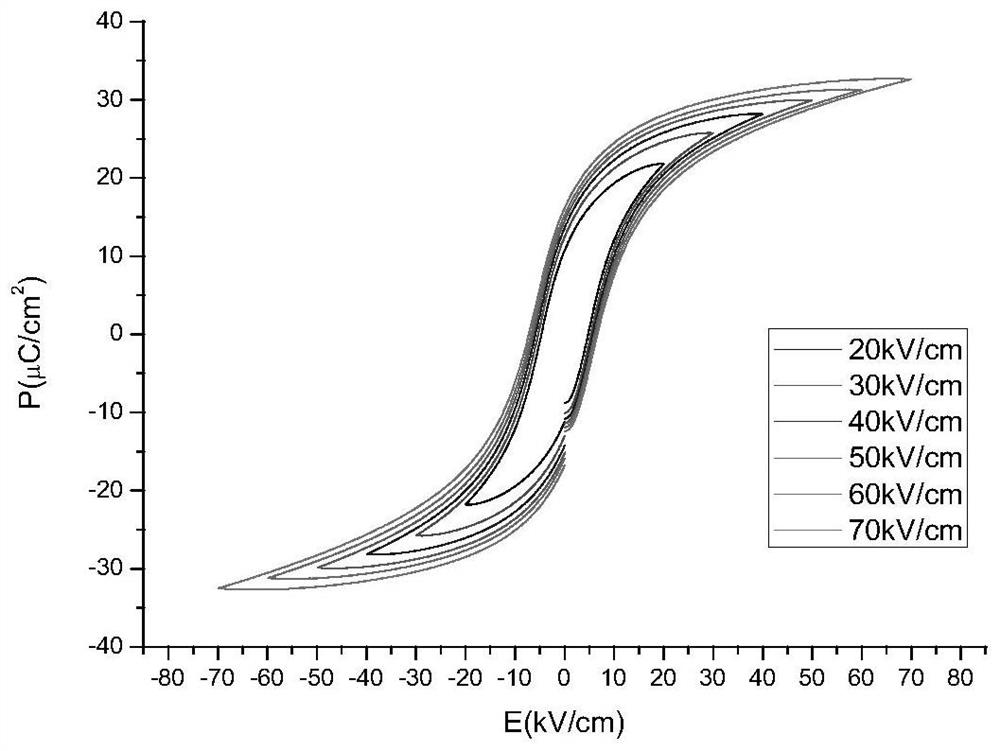 A potassium sodium niobate-based piezoelectric ceramic and its preparation method and application