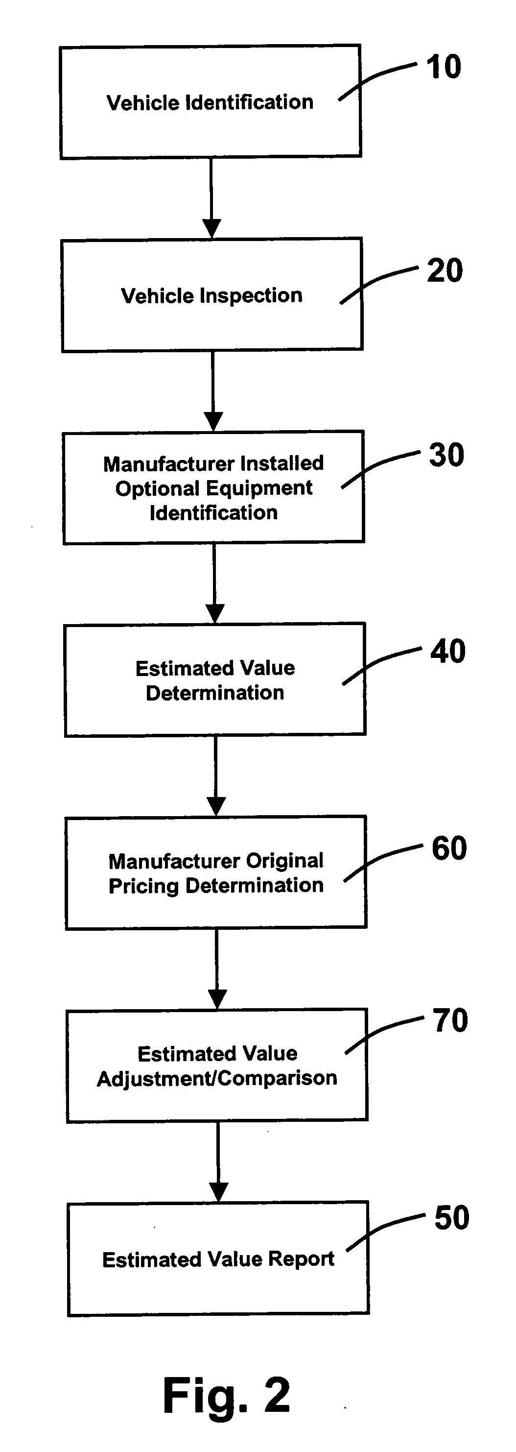 Method for valuing used motor vehicles
