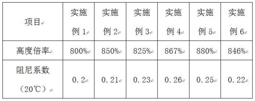 Damping type high-magnification rubber expansion film for vehicle and preparation method of film