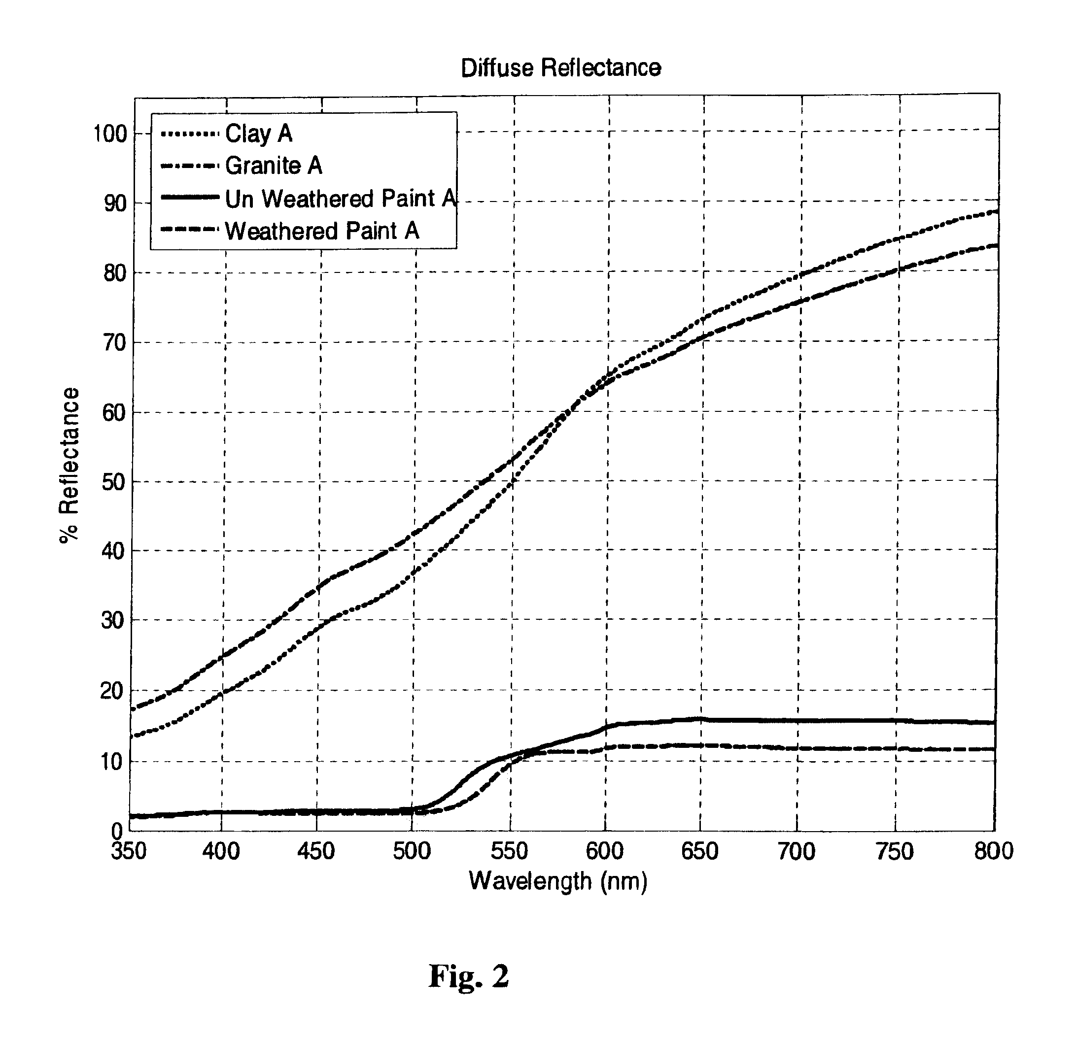 Apparatus for detection of objects
