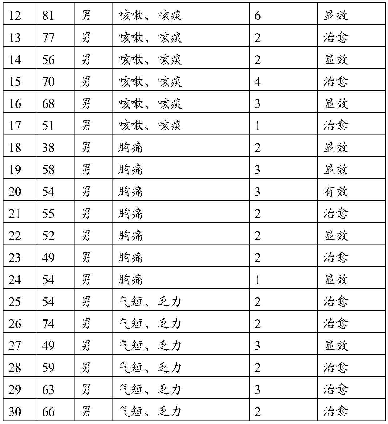 Traditional Chinese medicine composition for treating lung cancer, traditional Chinese medicine preparation and preparation method thereof