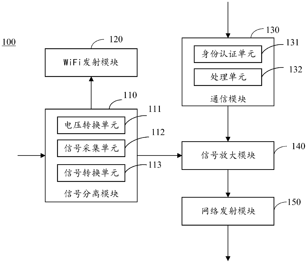 A power line carrier communication wireless WiFi device