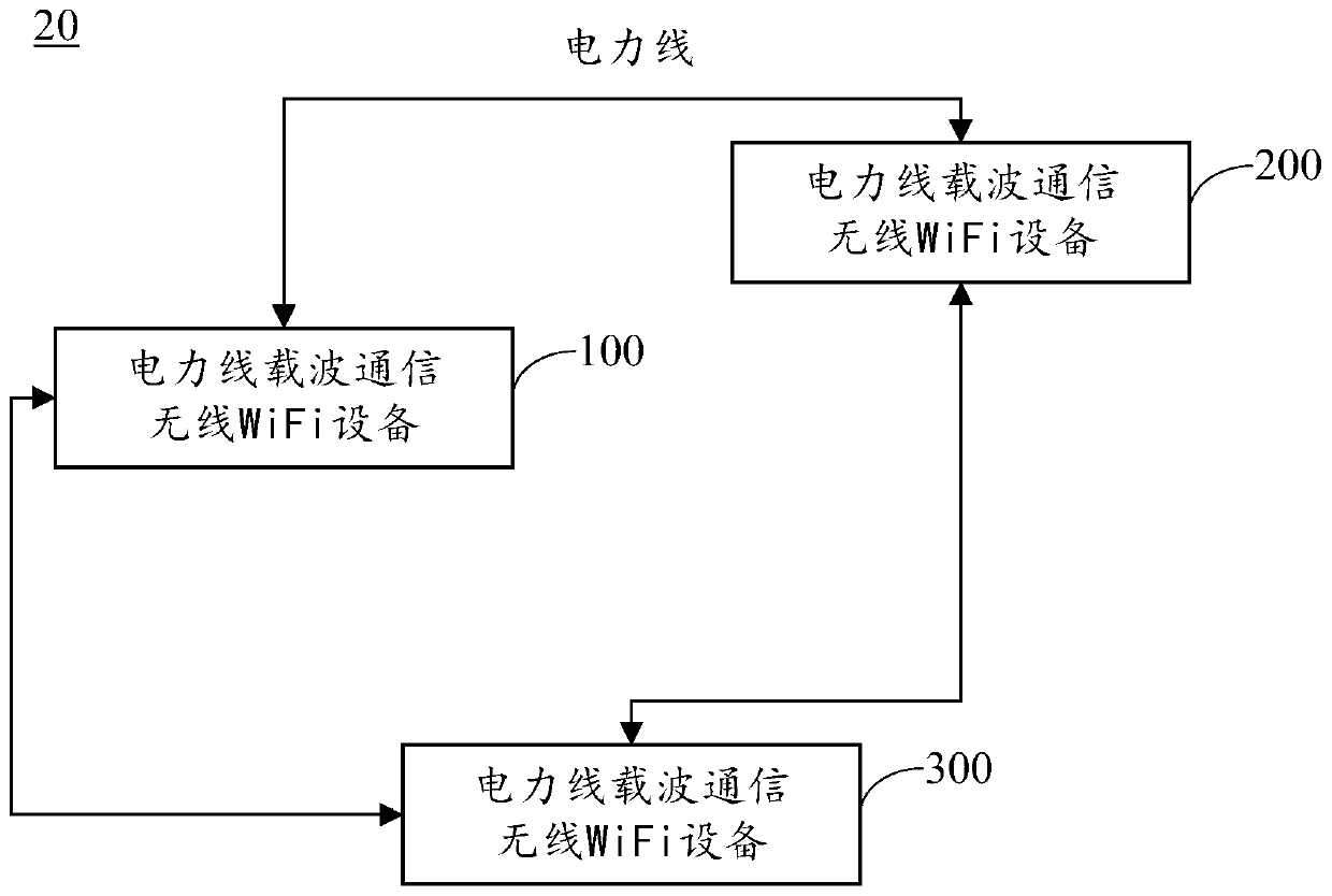 A power line carrier communication wireless WiFi device