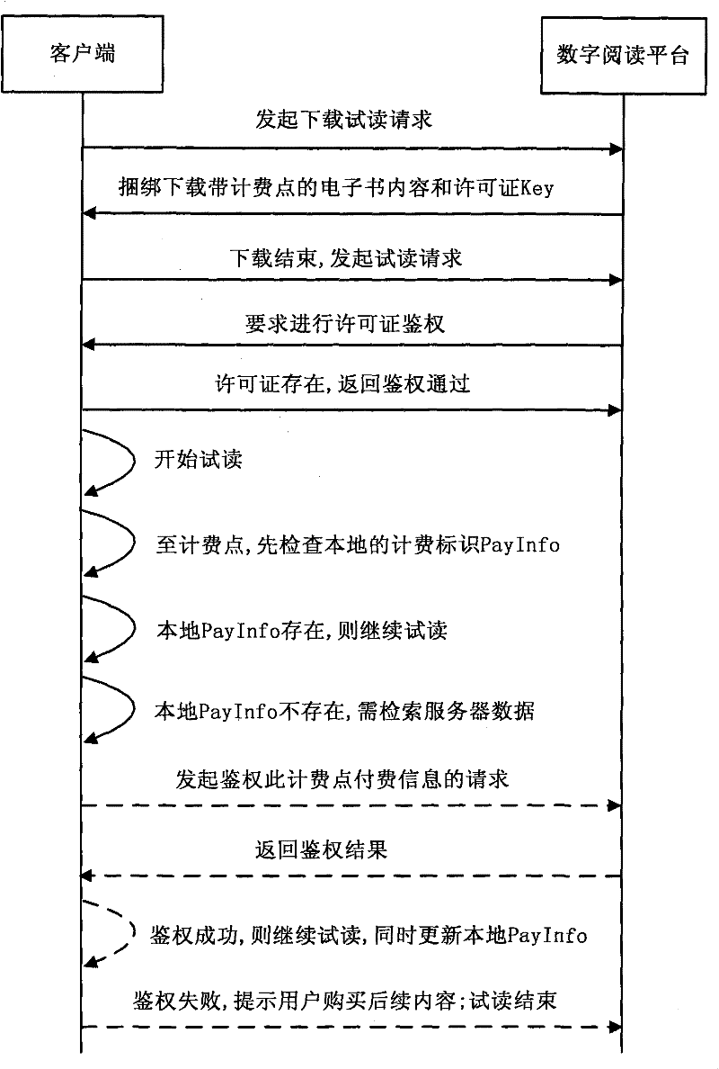 System and method for reading test and charging of entire text downloading of electronic book