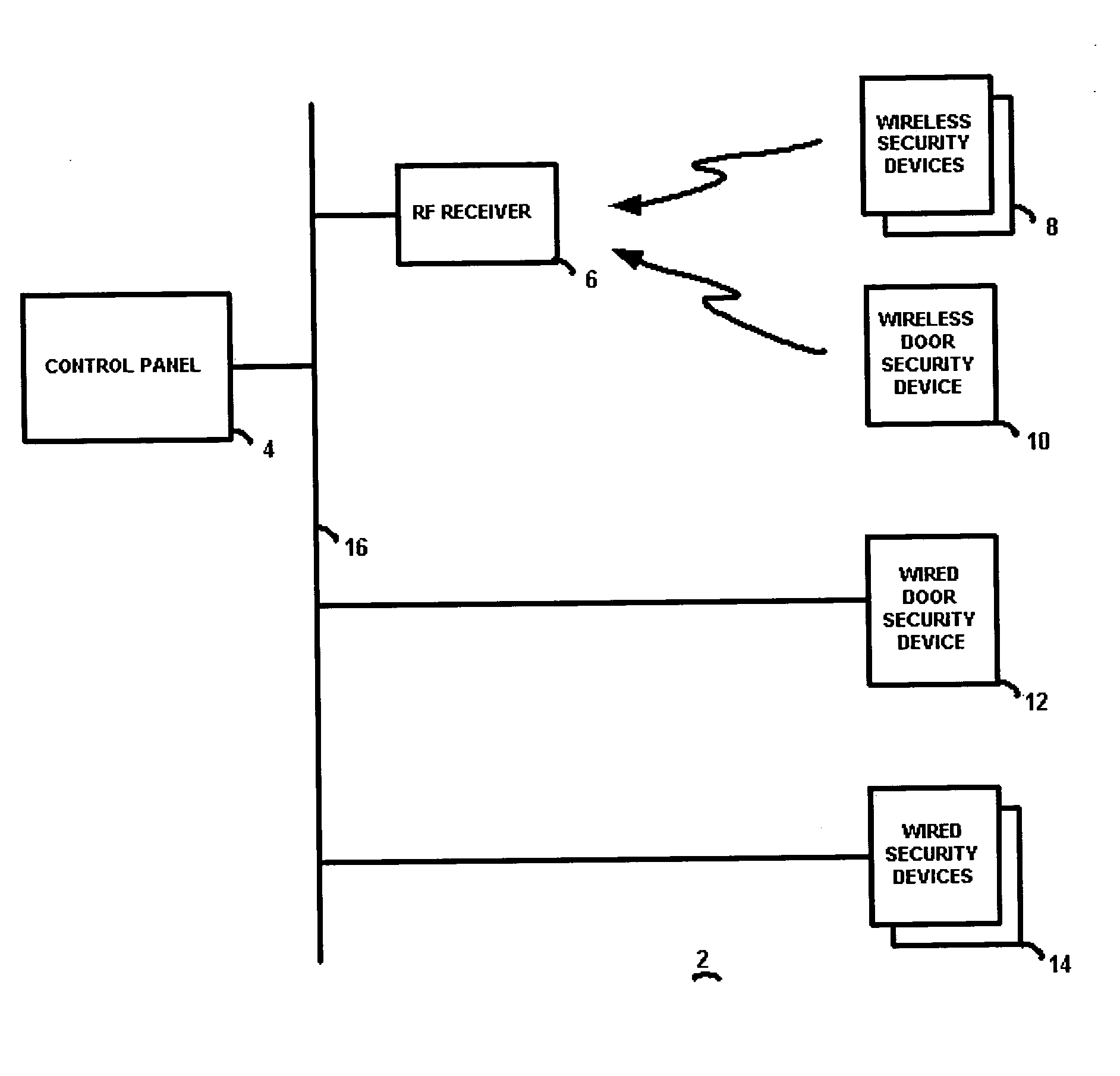 Method of programming security control panels for door entry device compatibility