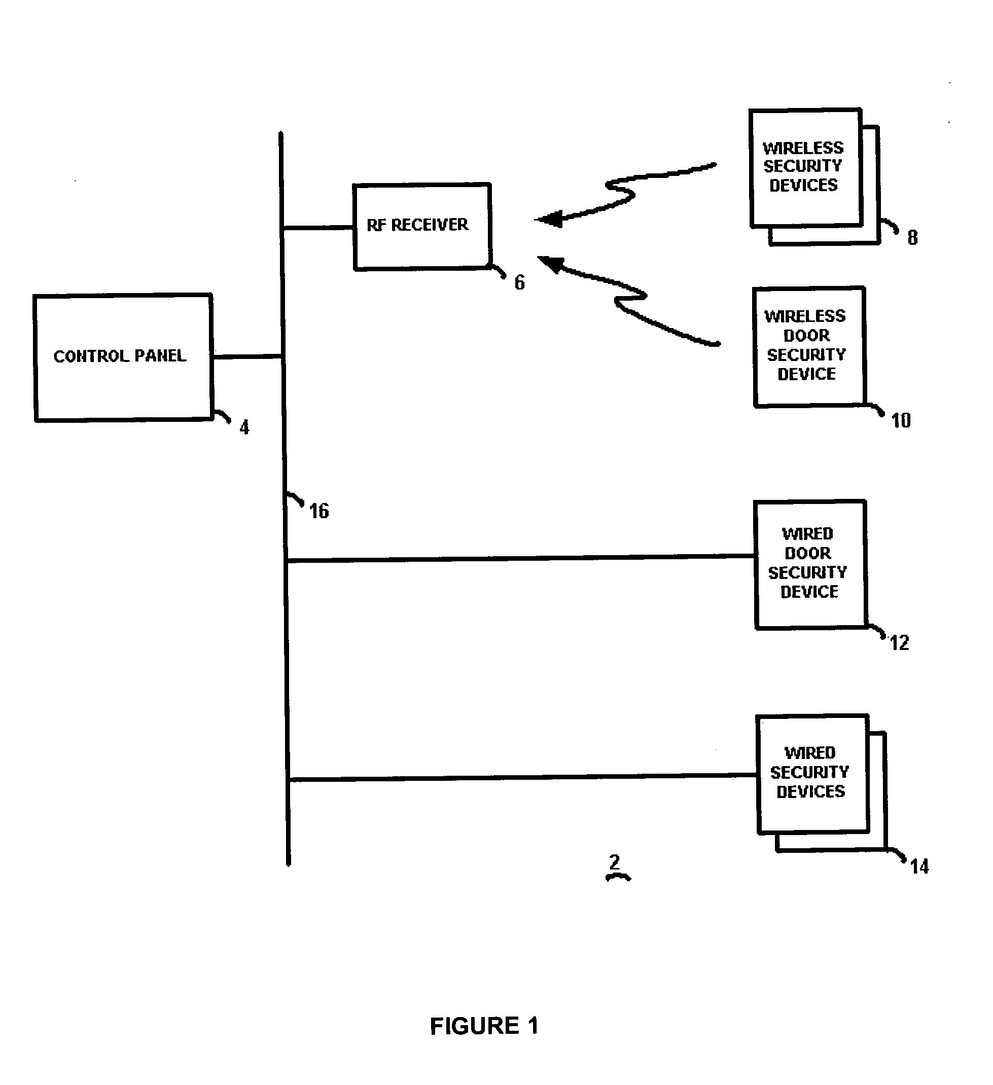 Method of programming security control panels for door entry device compatibility