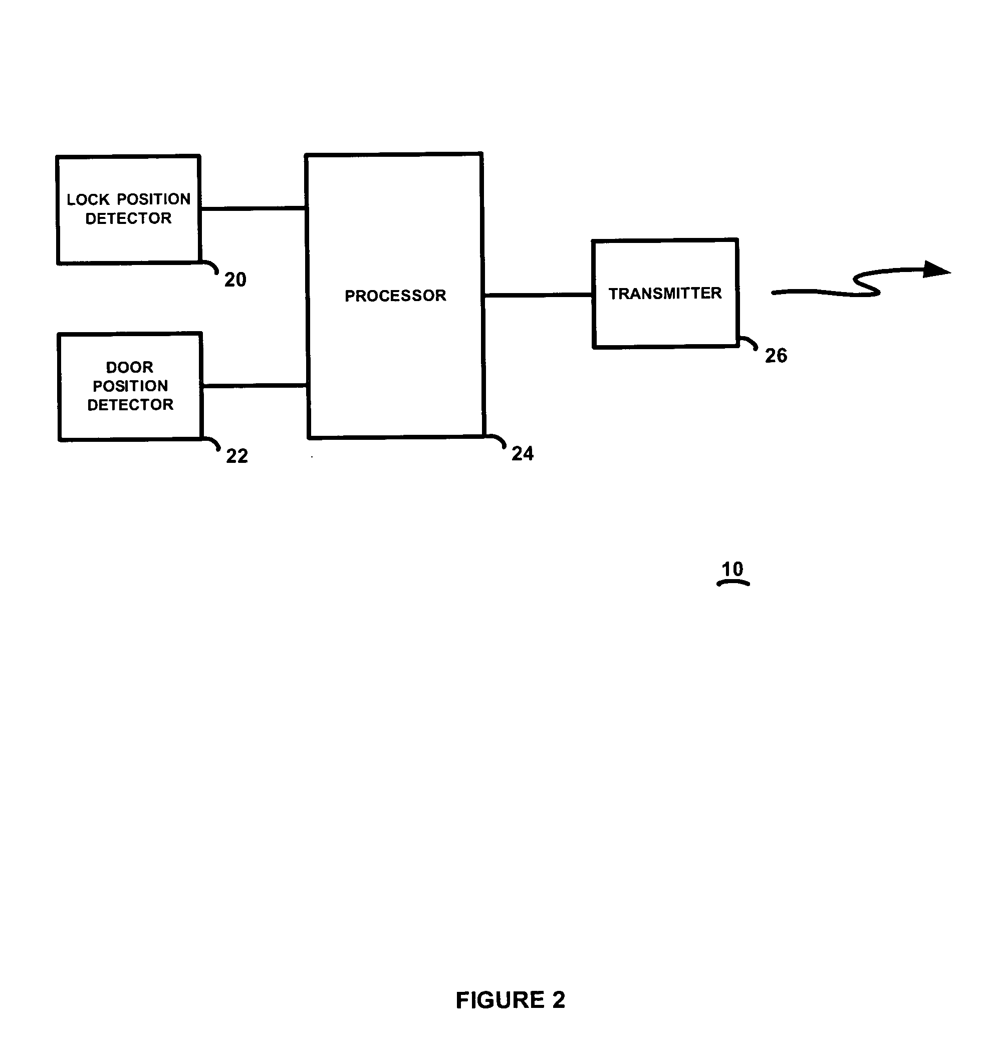 Method of programming security control panels for door entry device compatibility