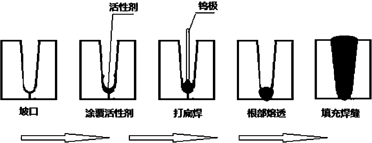 Method for improving welding efficiency of narrow-gap argon tungsten-arc welding