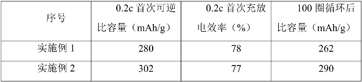 Coal-based battery negative electrode material and preparation method and application thereof