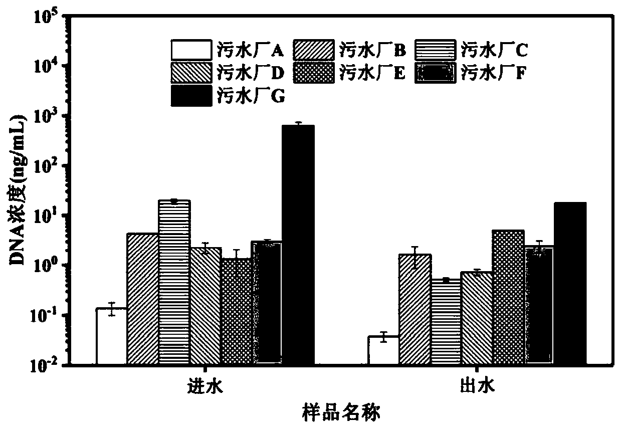 Method for extracting and detecting free-state DNA in sewage