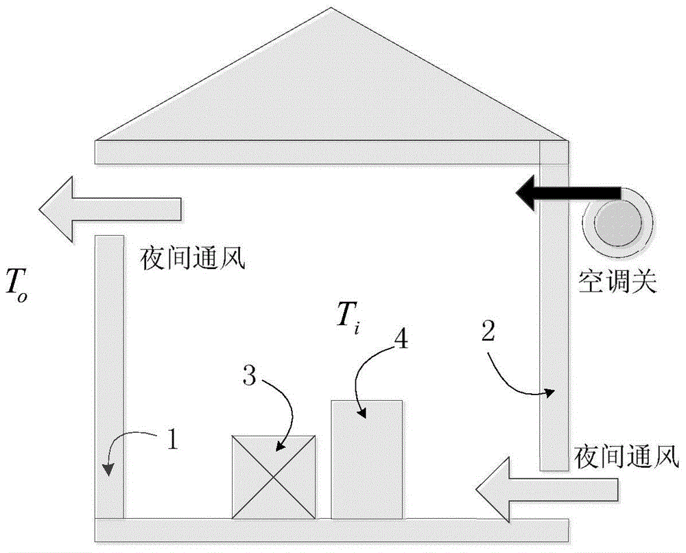 Method for optimized setting of air conditioner temperature in office building