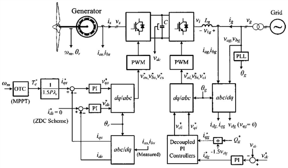 Common-mode voltage suppression method for wind power dual-winding generator system