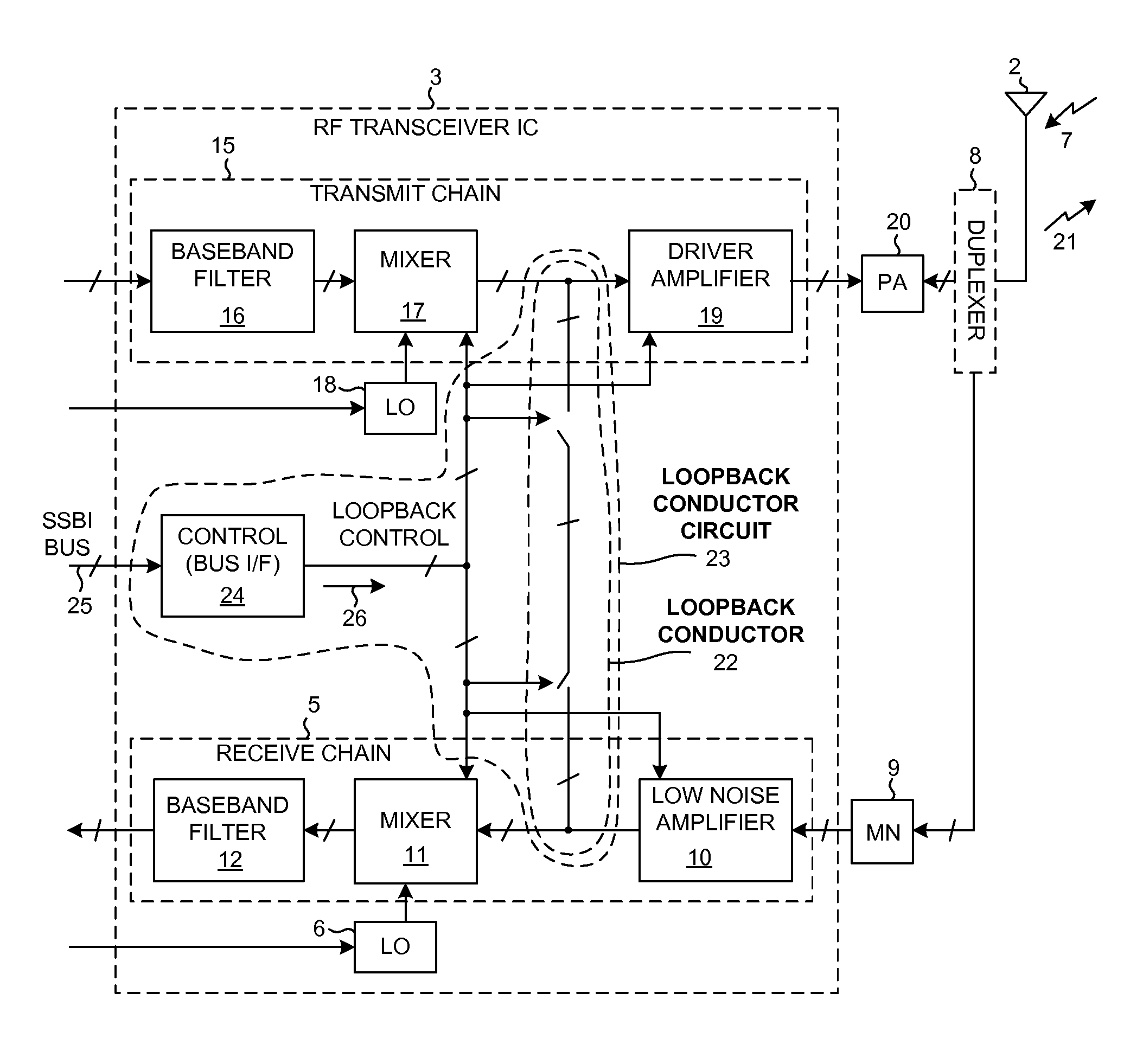 RF transceiver IC having internal loopback conductor for ip2 self test