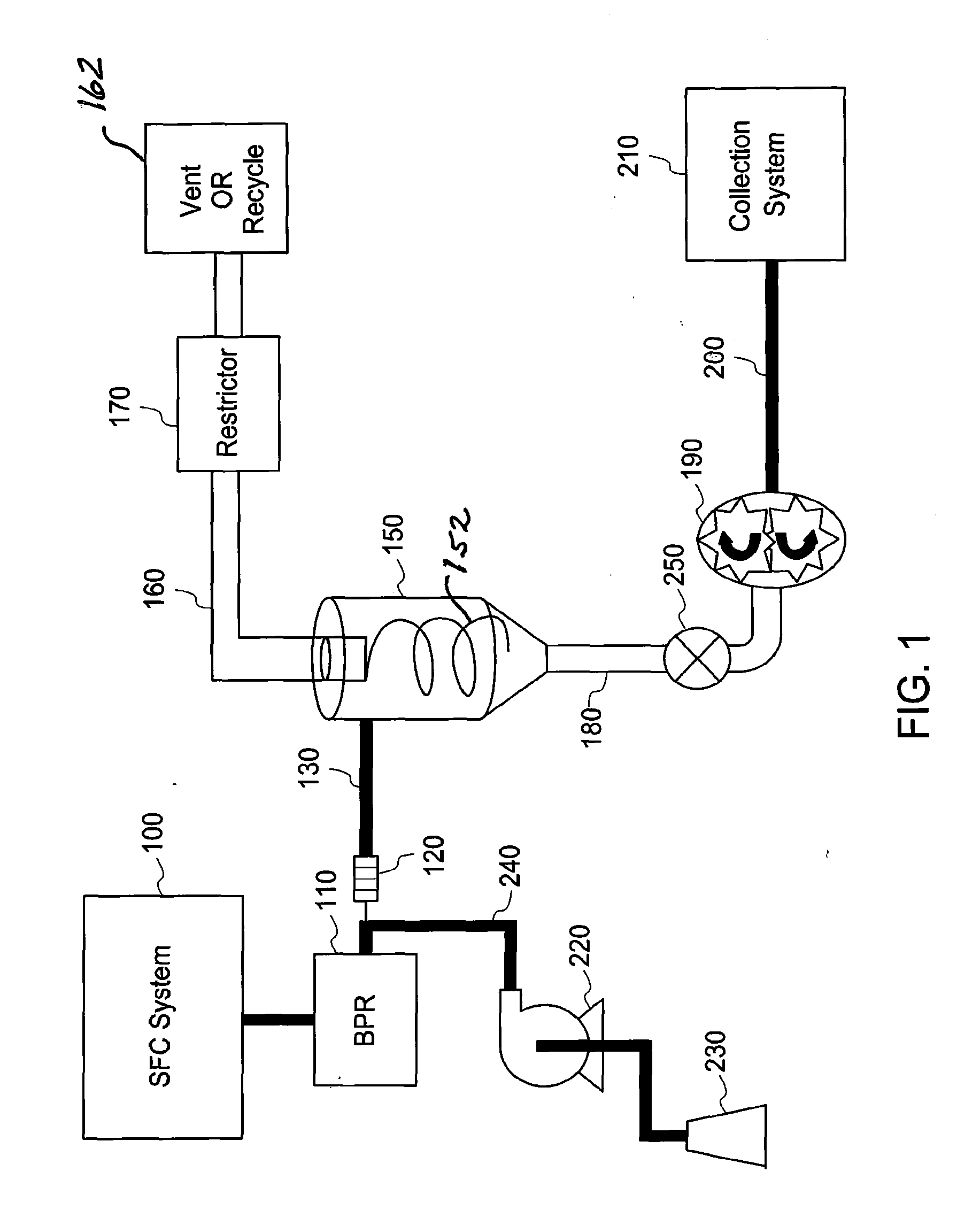 System and process for an active drain for gas-liquid separators