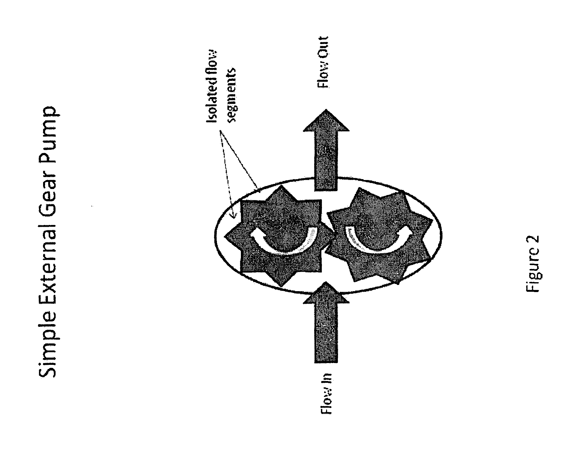 System and process for an active drain for gas-liquid separators