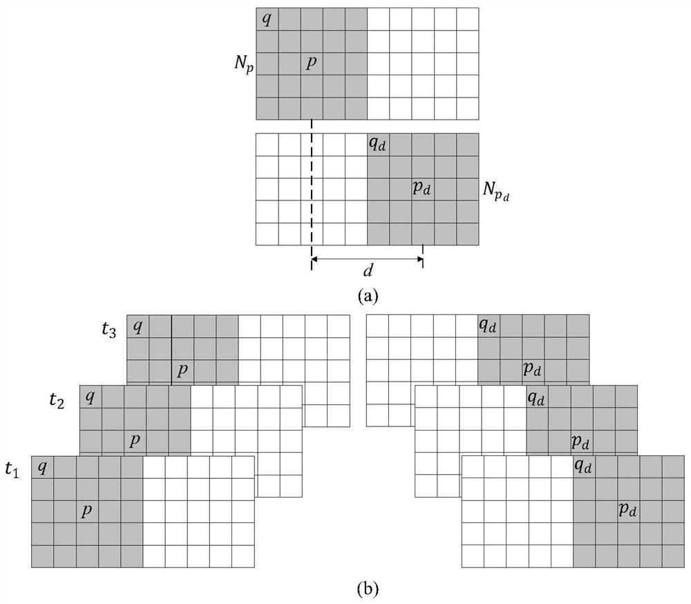 Space-time hybrid modulation stereo matching method and system