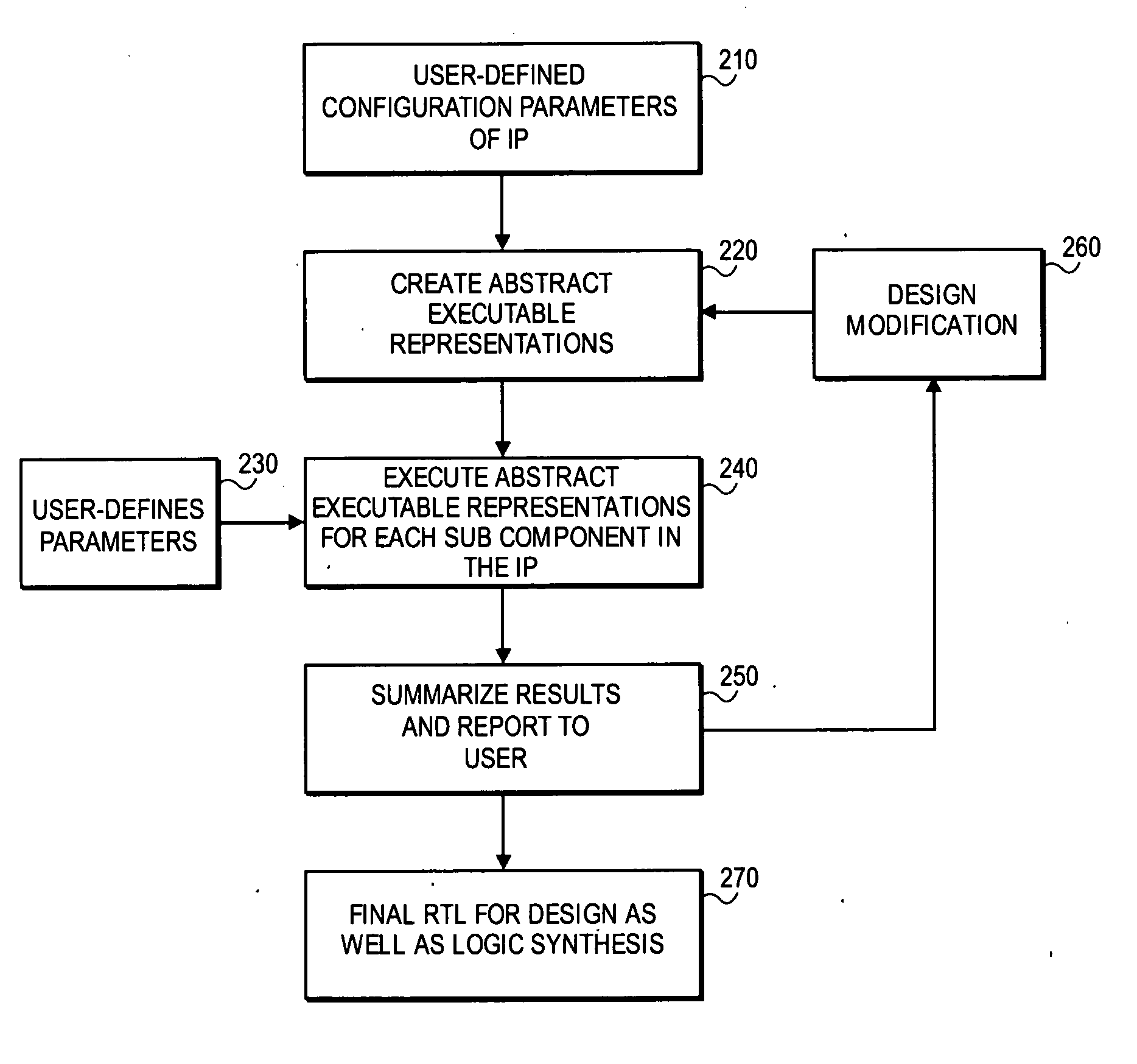 Various methods and apparatuses for estimating characteristics of an electronic system's design