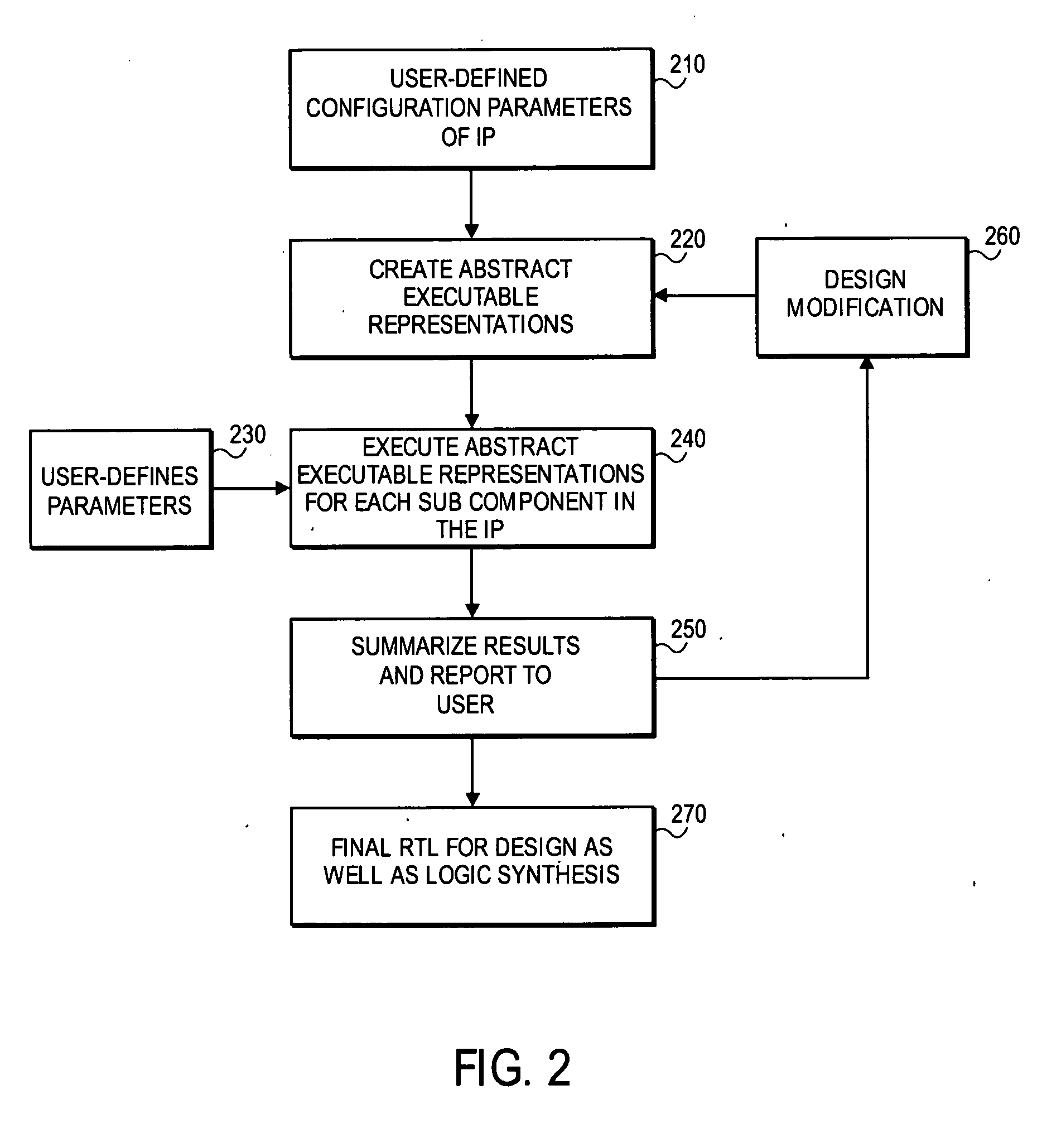 Various methods and apparatuses for estimating characteristics of an electronic system's design