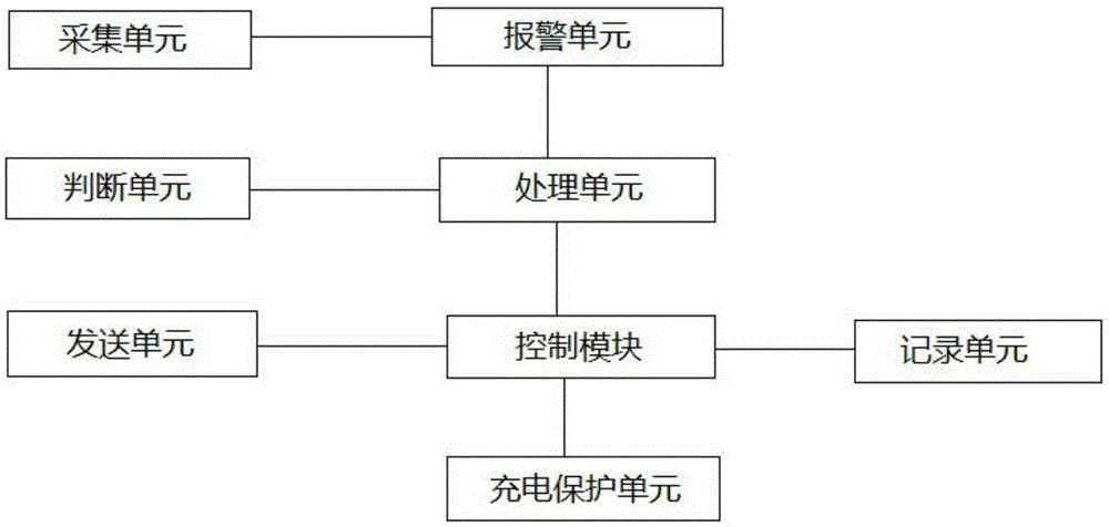 Battery management system for electric vehicle