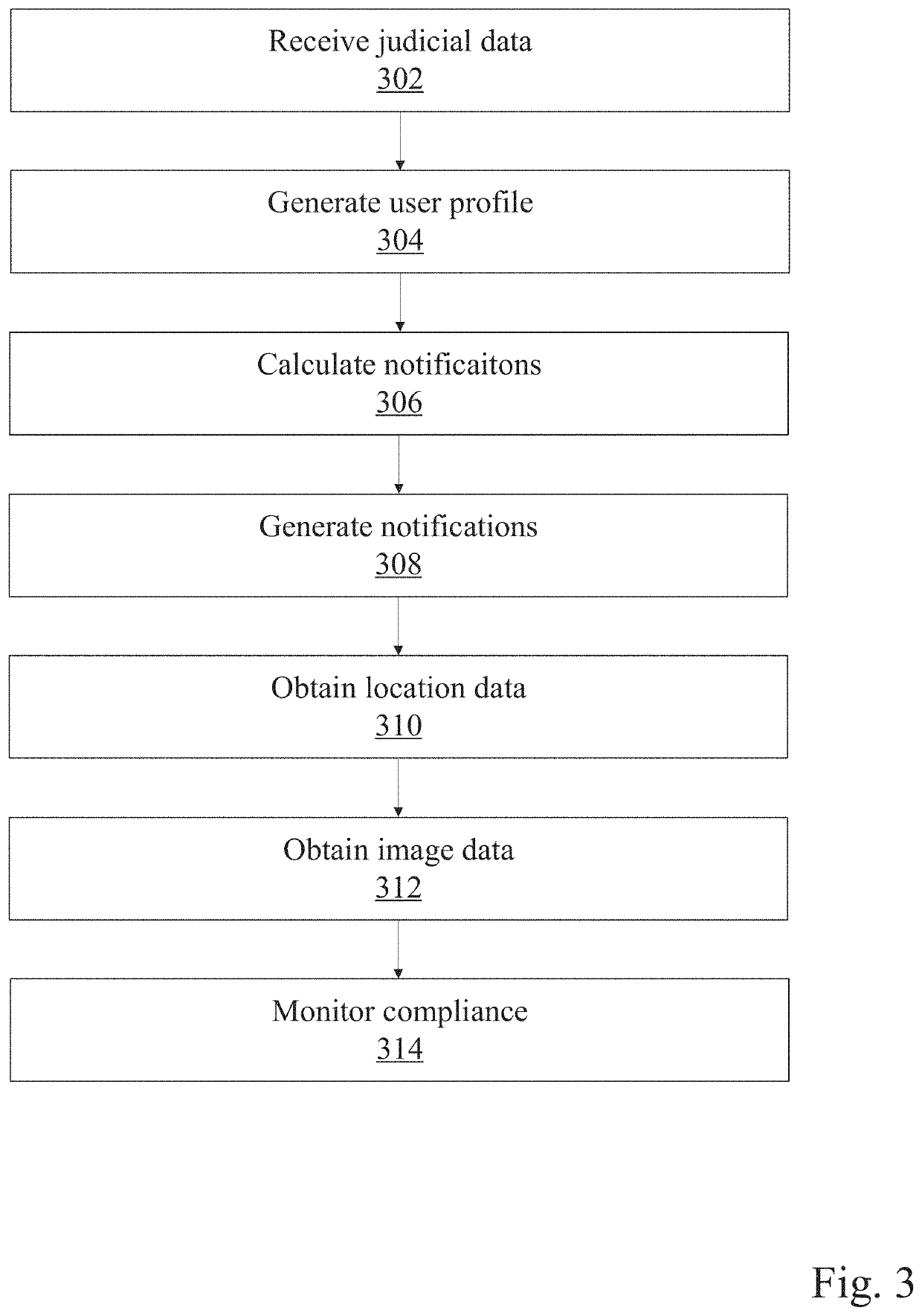 Systems and applications for automatically identifying and verifying vehicle license plate data