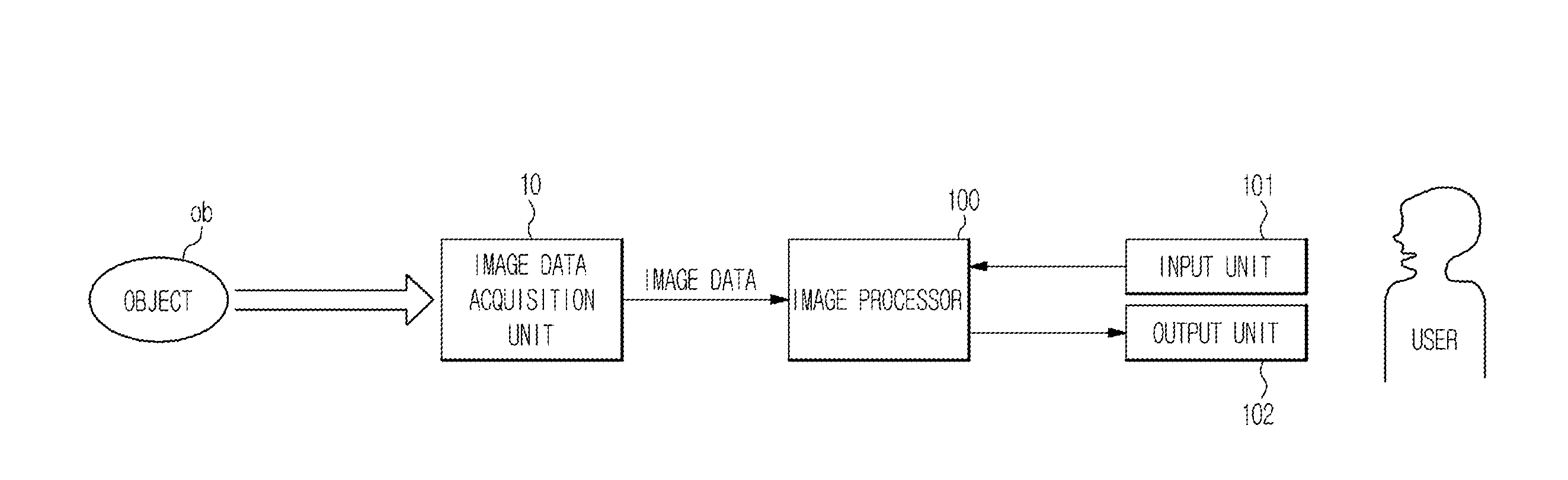 Imaging apparatus, ultrasonic imaging apparatus, method of processing an image, and method of processing an ultrasonic image