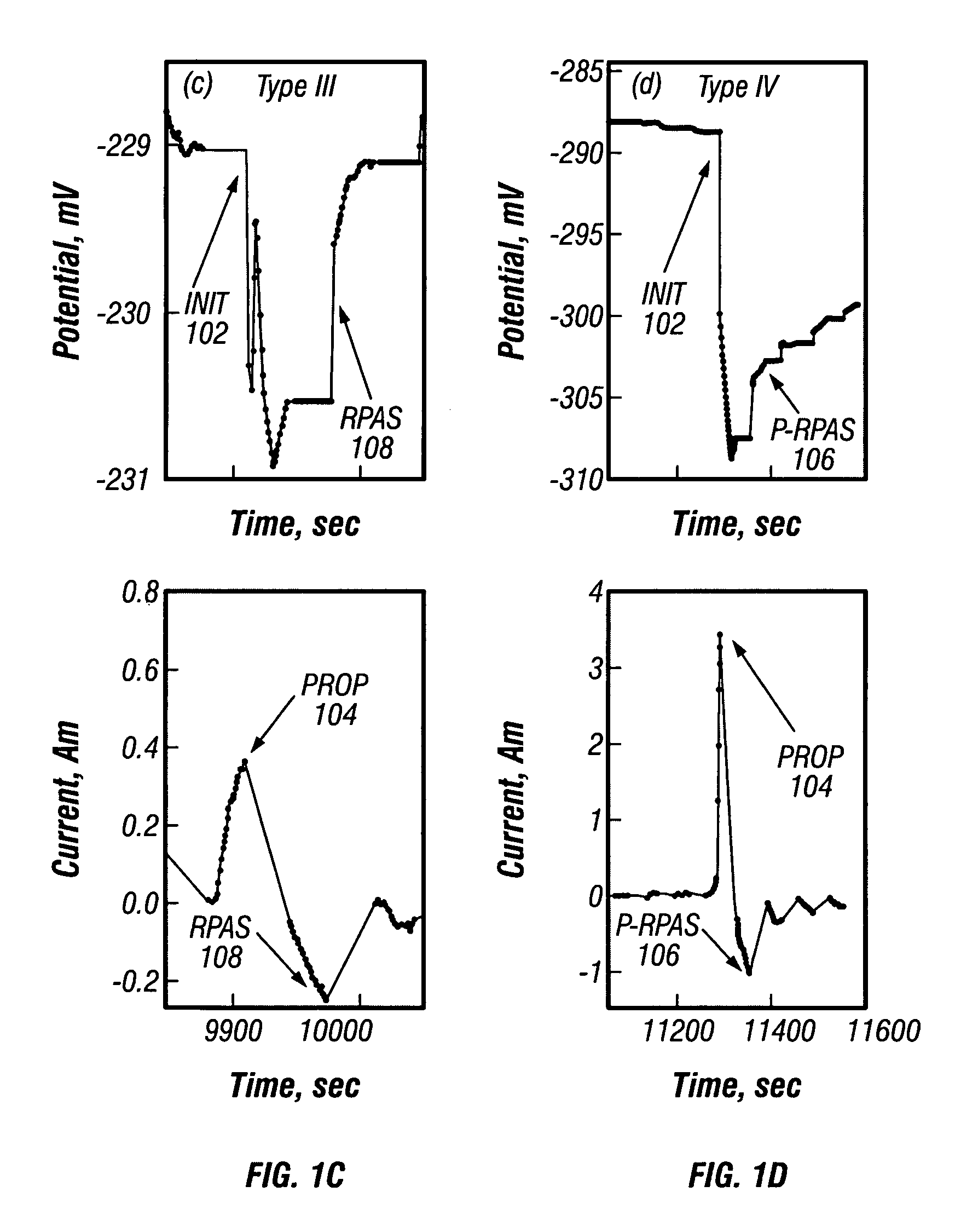 Quantitative transient analysis of localized corrosion