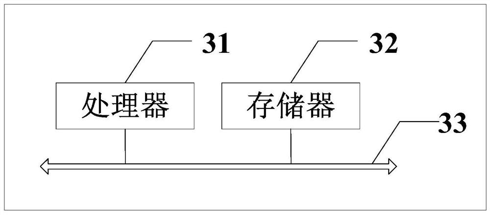 Multi-base station connection management method, user terminal and computer-readable storage medium