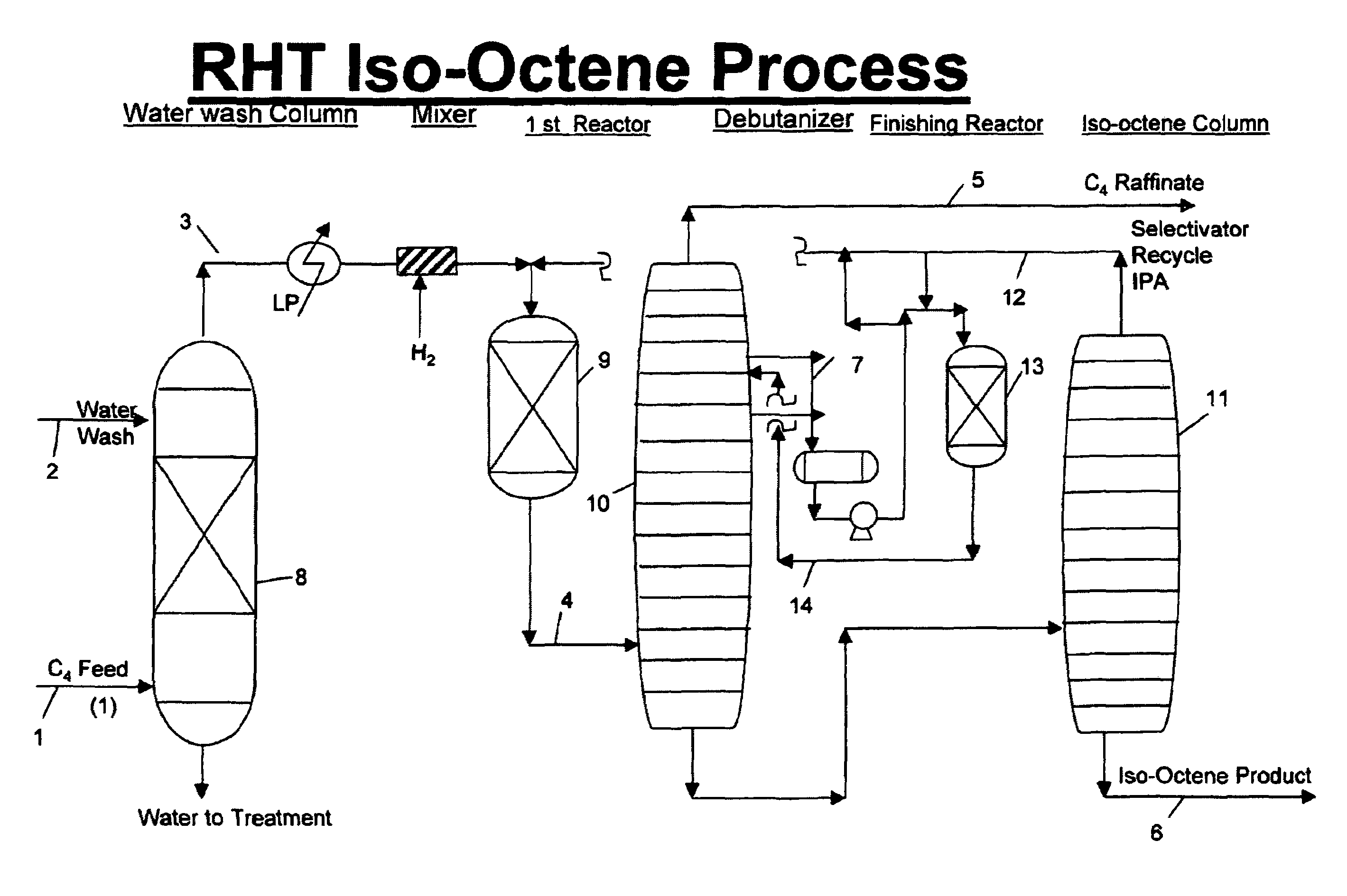 Isooctene/isooctane process