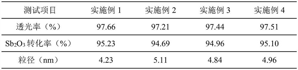 Preparation method of antimony pentoxide colloid for flame retardance of textile fabric