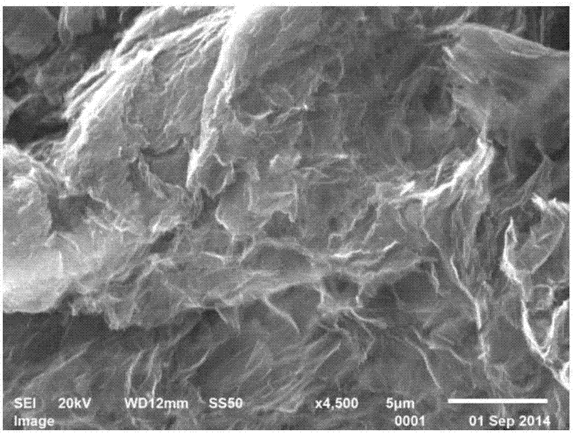 Method for producing graphene by mechanically shearing and stripping