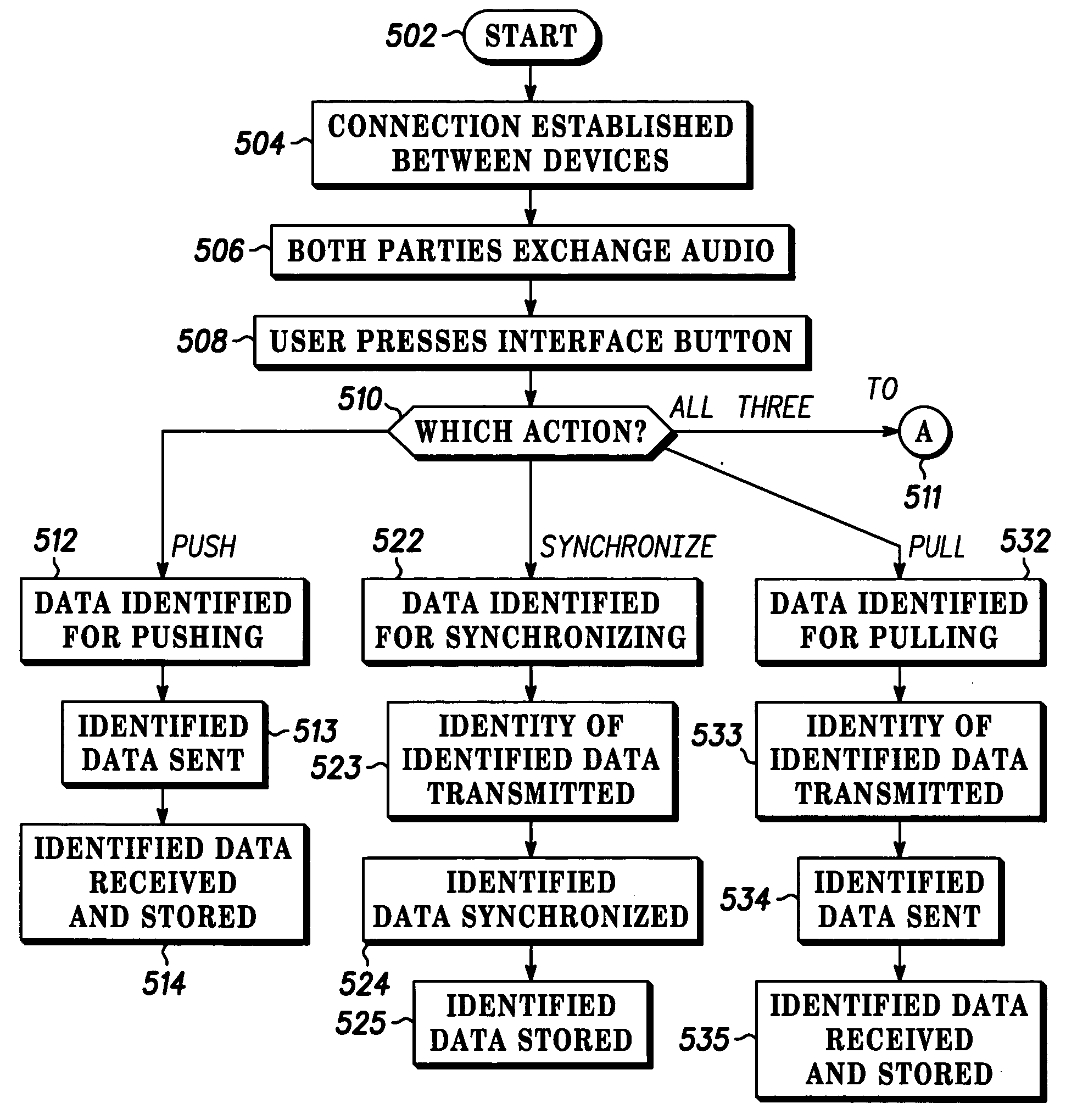 Simultaneous voice and data communication over a wireless network