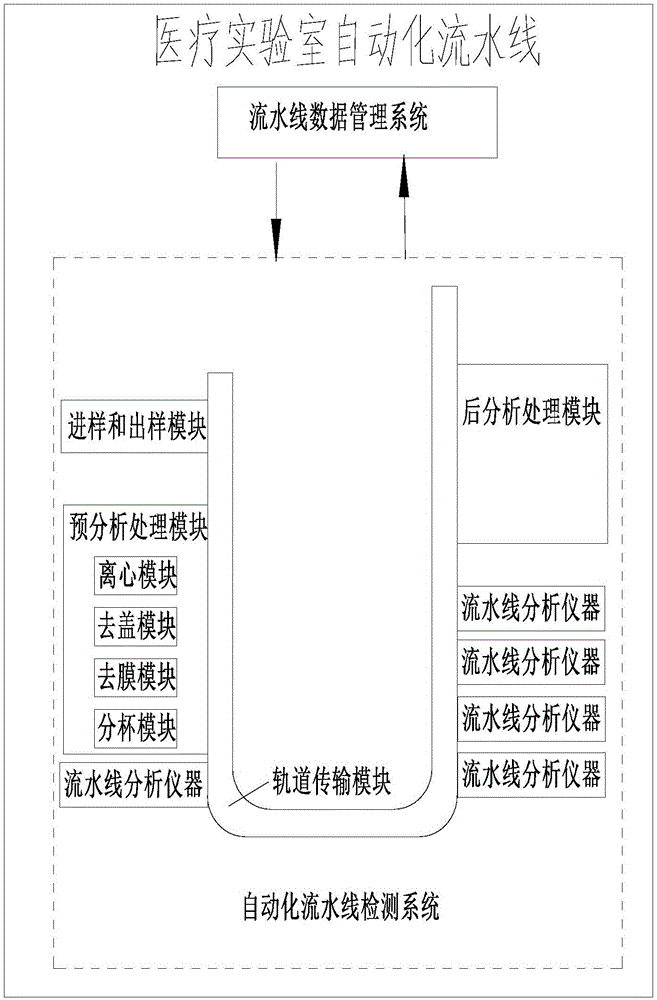 Method and system for controlling indoor quality of automatic assembly lines of medical laboratories