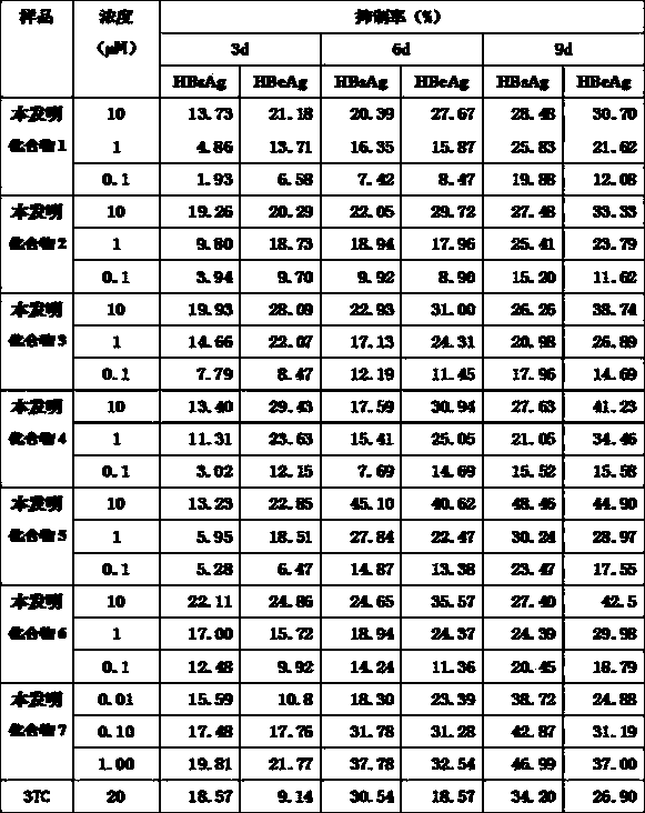 7-deazapurine ribonucleoside compounds, and synthesis method and medical application thereof