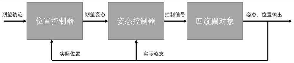 A fault-tolerant control method for quadrotor formation based on adaptive neural network