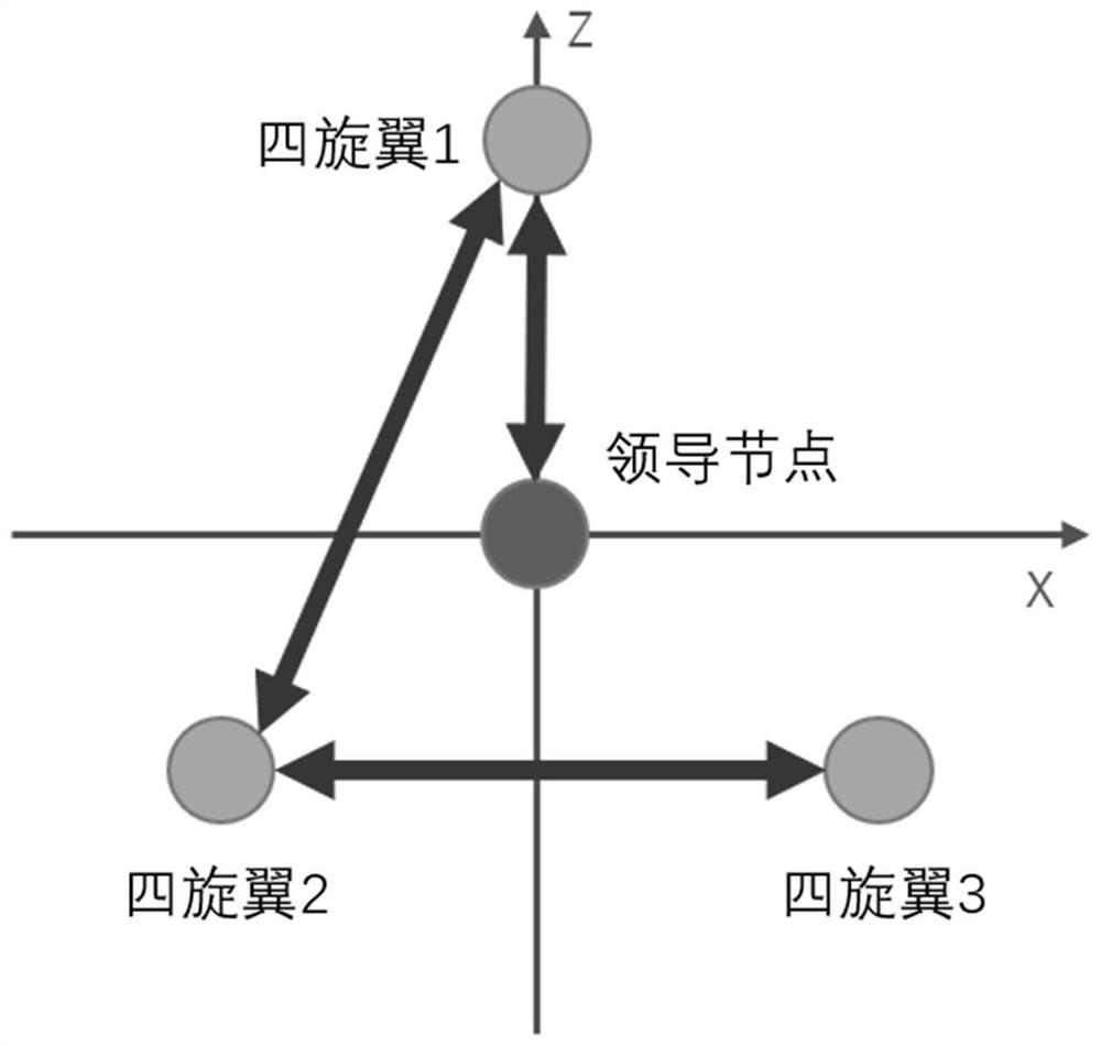 A fault-tolerant control method for quadrotor formation based on adaptive neural network